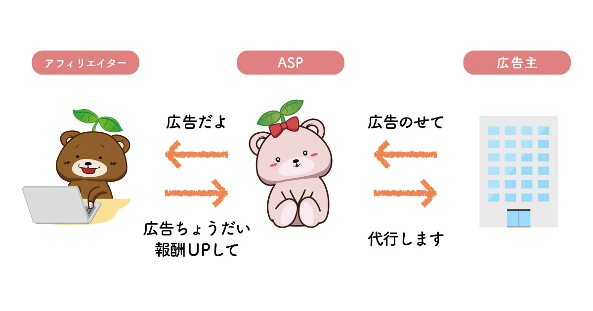 ASPの存在意義について